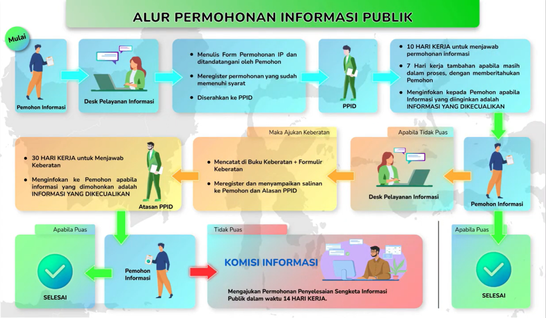Tata Cara Permohonan Informasi Publik